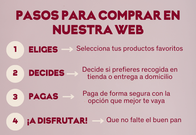 PASOS PARA COMPRAR  EN NUESTRA WEB